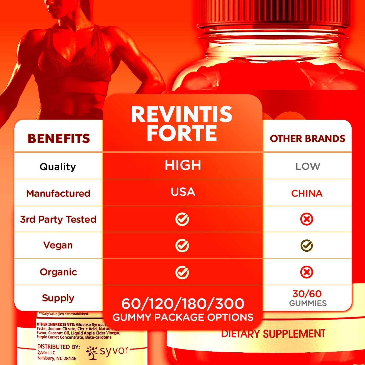Revintis Forte Gummies
