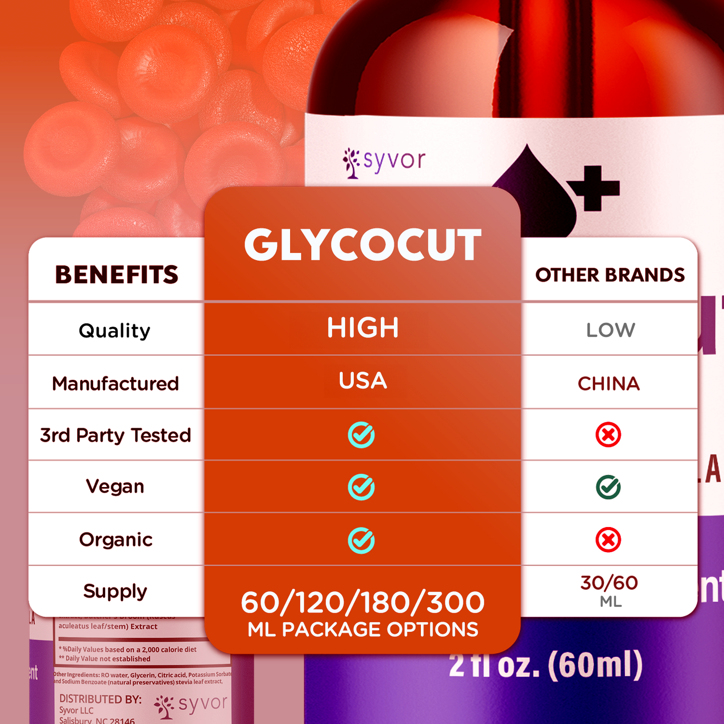 Glycocut Drops