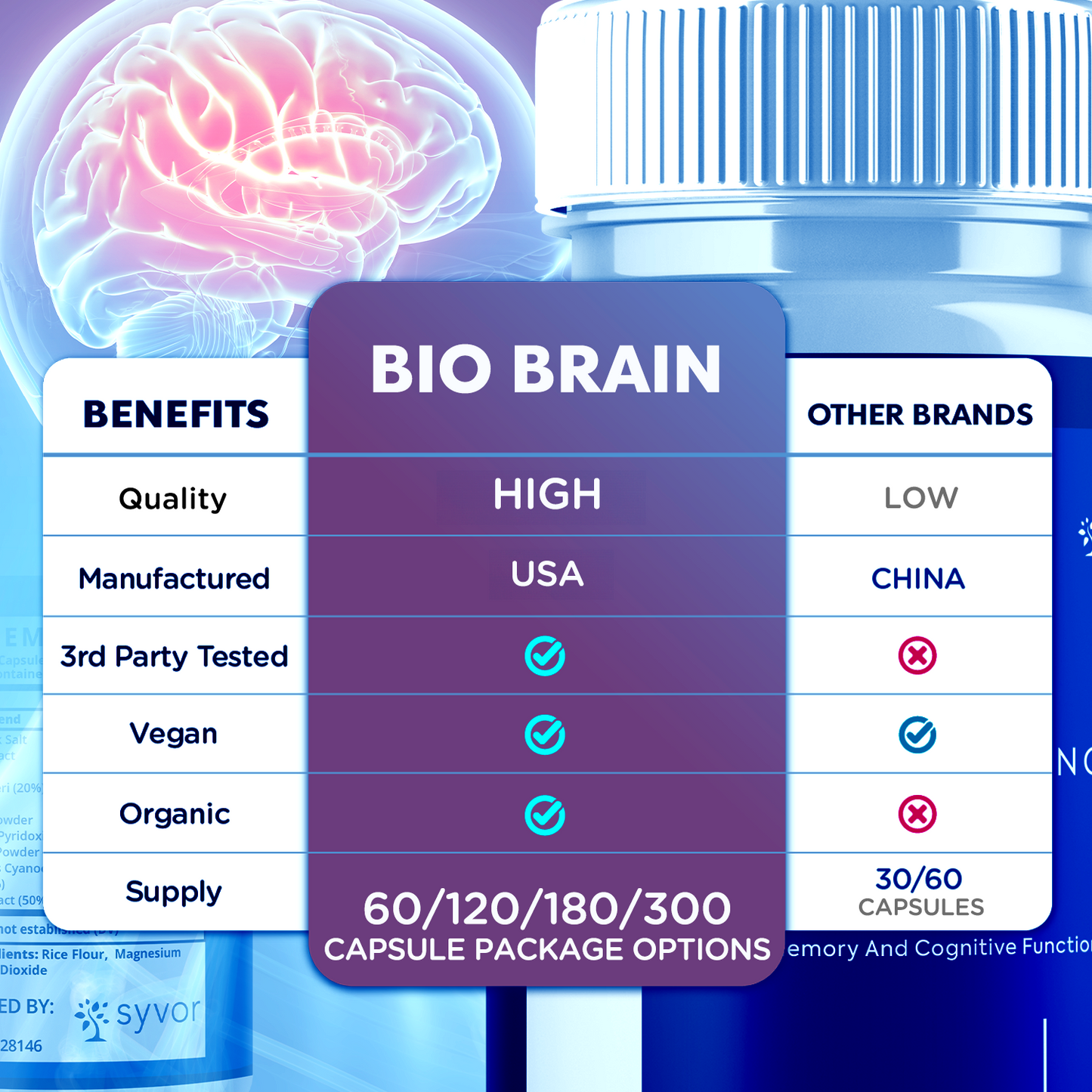 Bio Brain Capsules