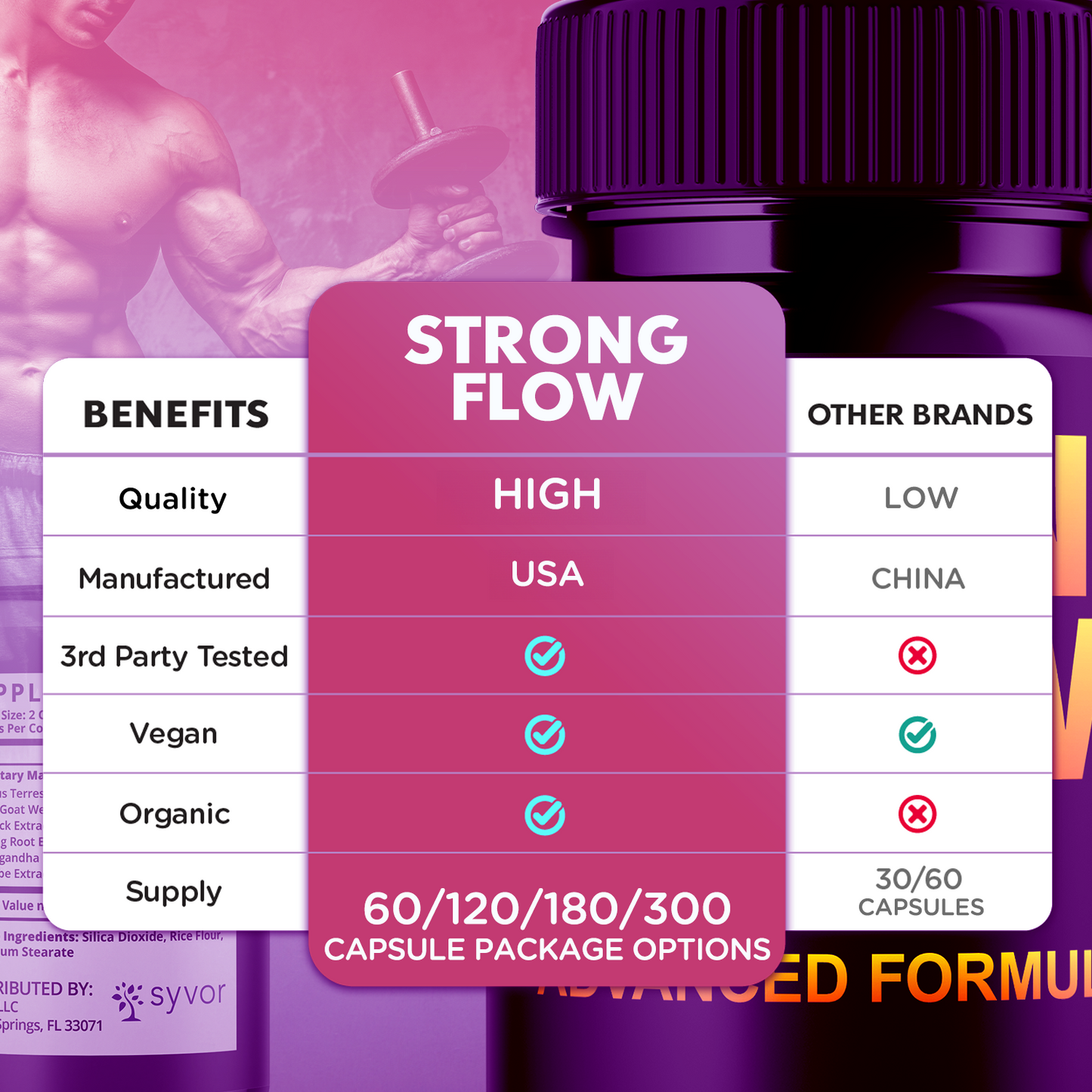 Strong Flow Capsules