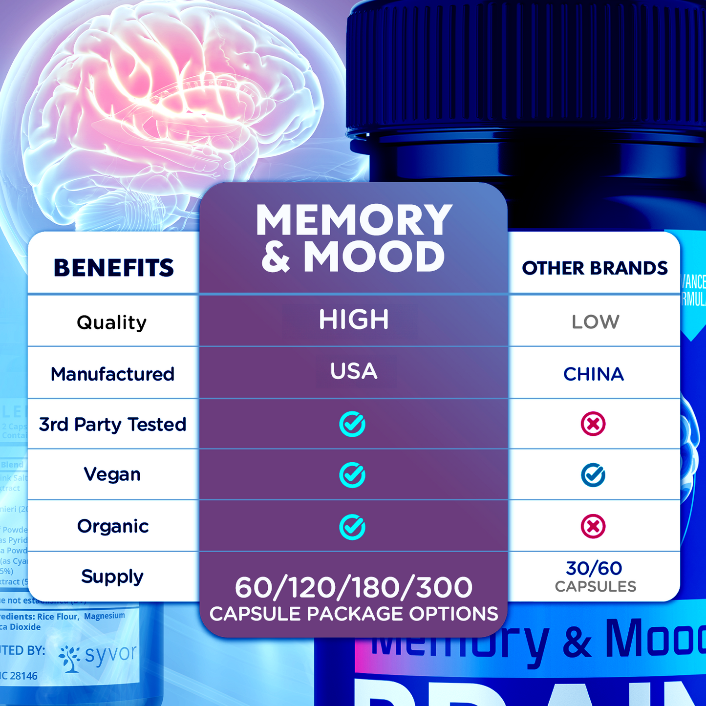Memory and Mood Brain Capsules
