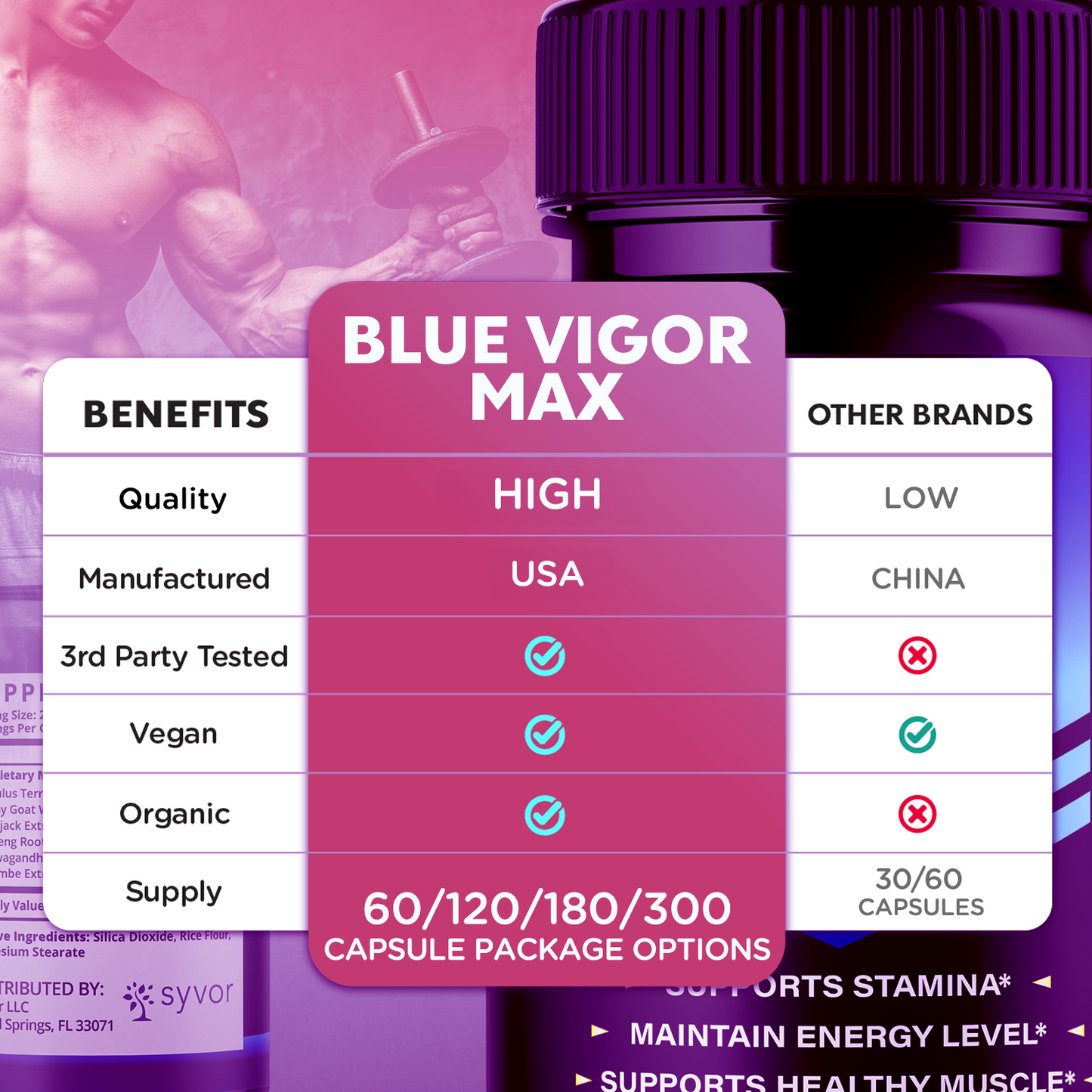Blue Vigor Max Capsules