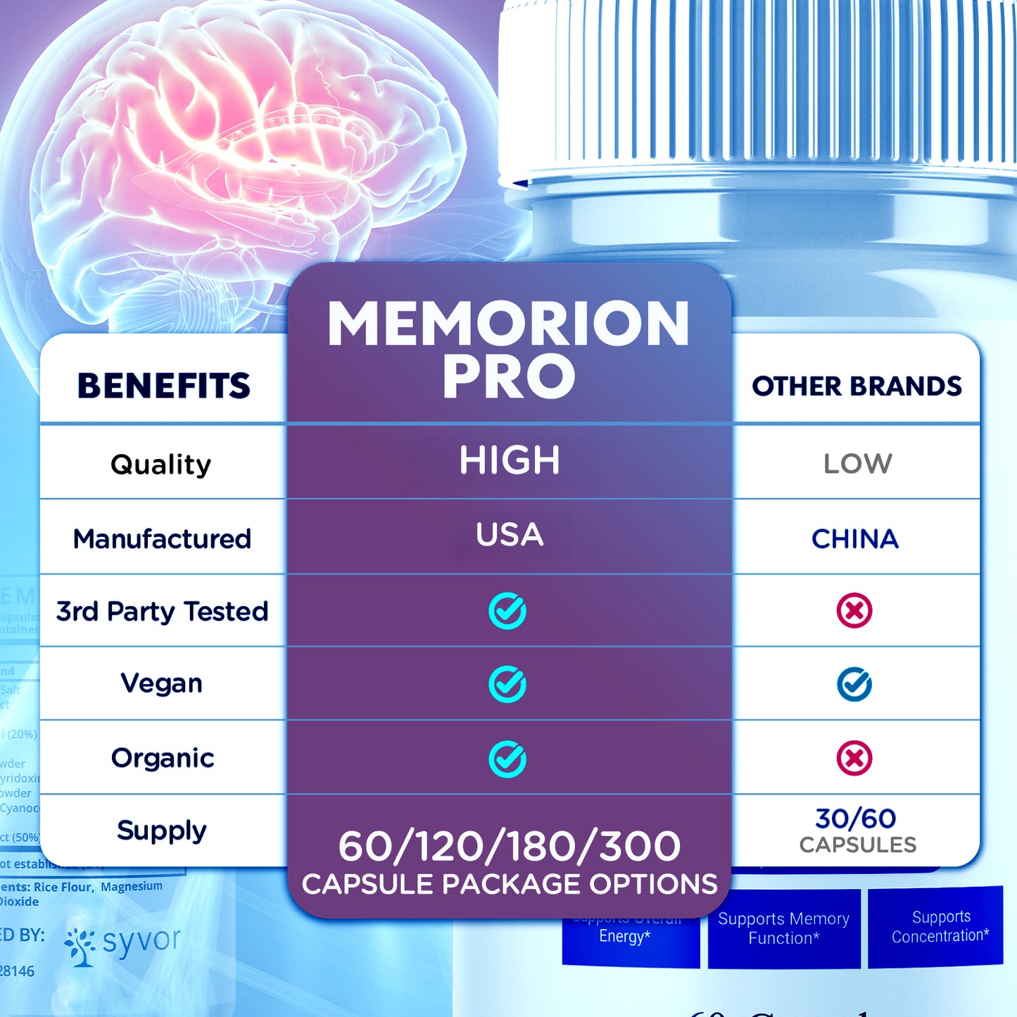 Memorion Pro Capsules