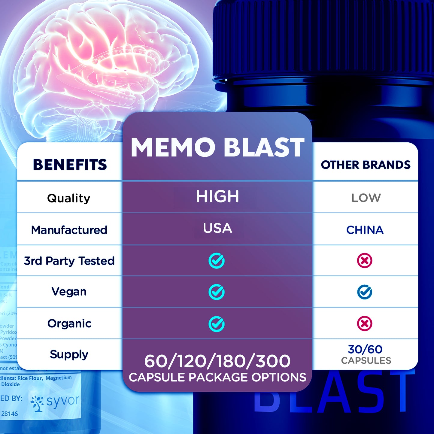 Memo Blast Capsules
