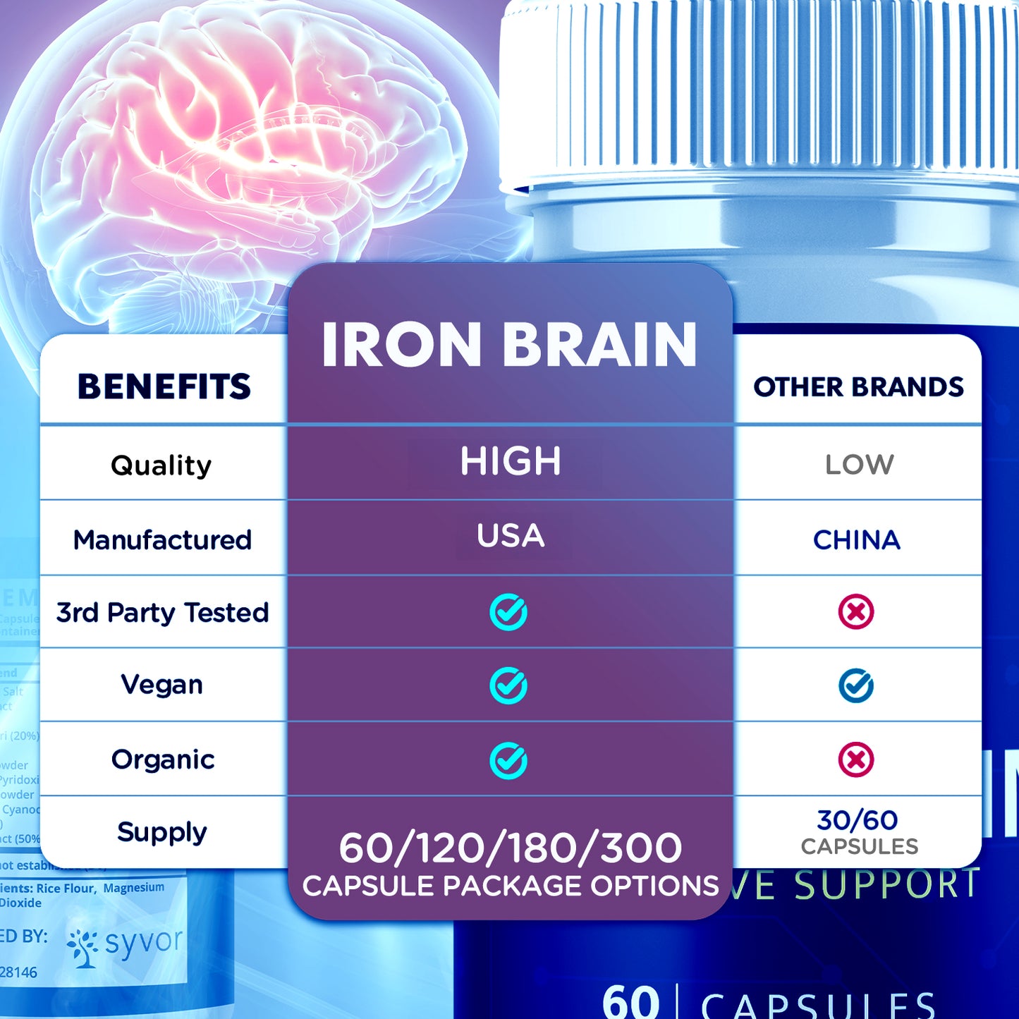 Iron Brain Capsules