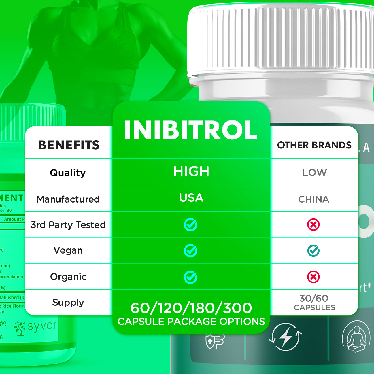 Inibitrol Capsules