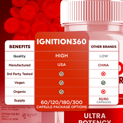 Ignition 360 Capsules