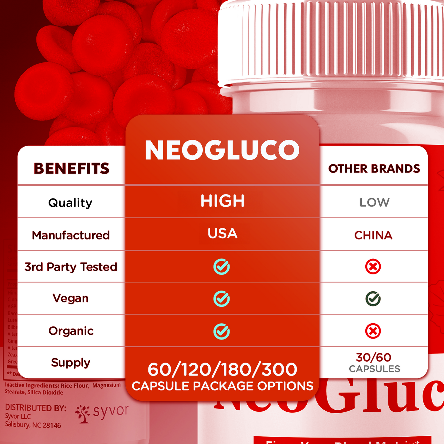 NeoGluco Capsules