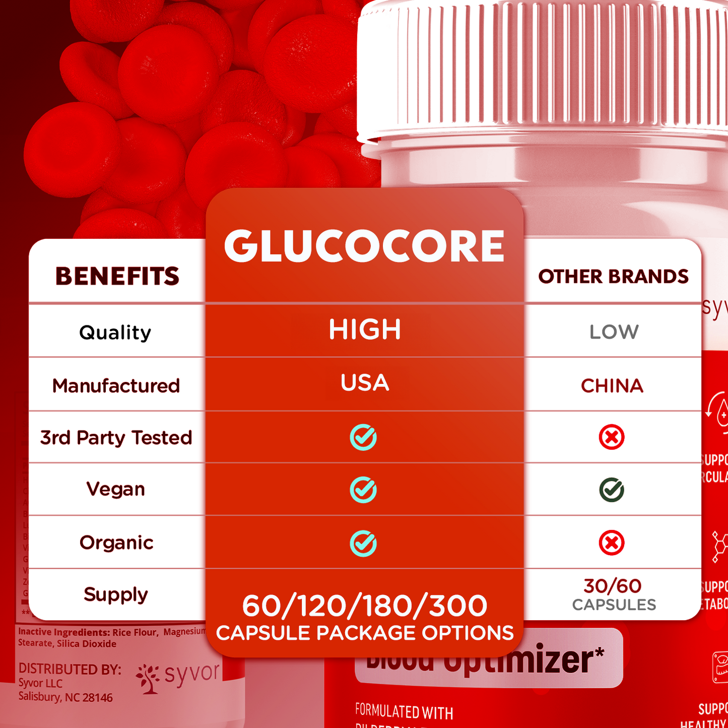 GlucoCore Capsules