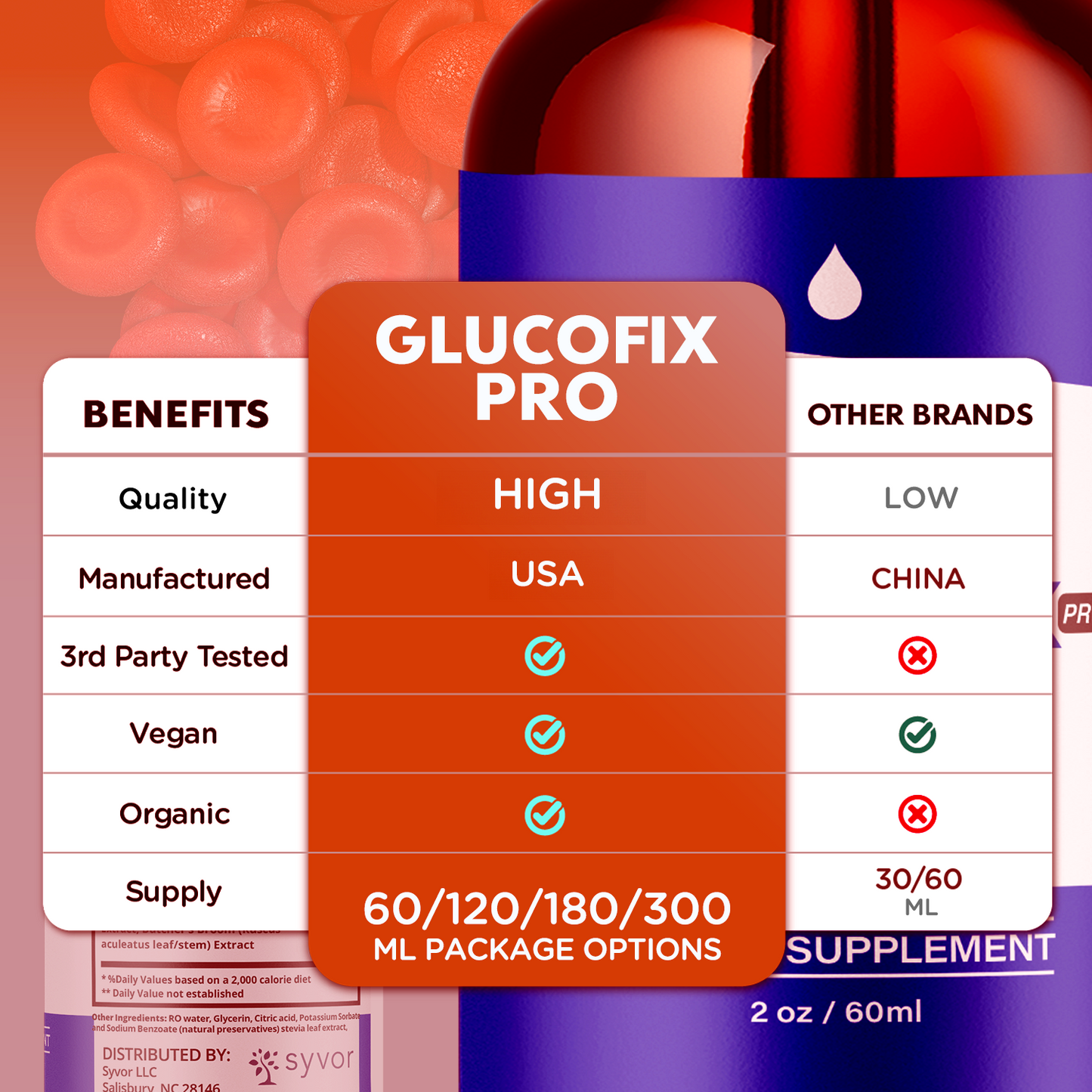 Gluco Fix Drops