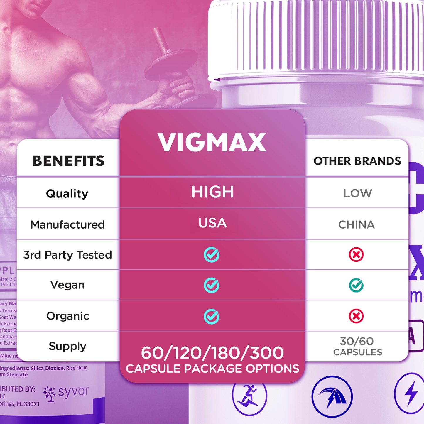 VigMax Capsules