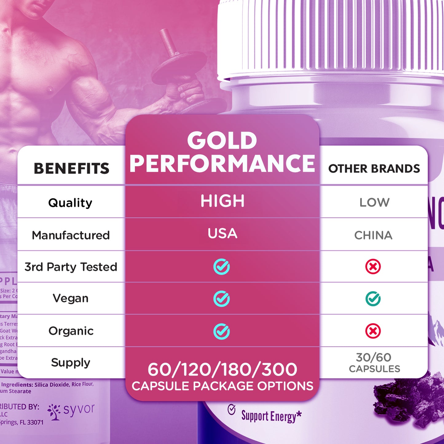 Gold Performance Capsules