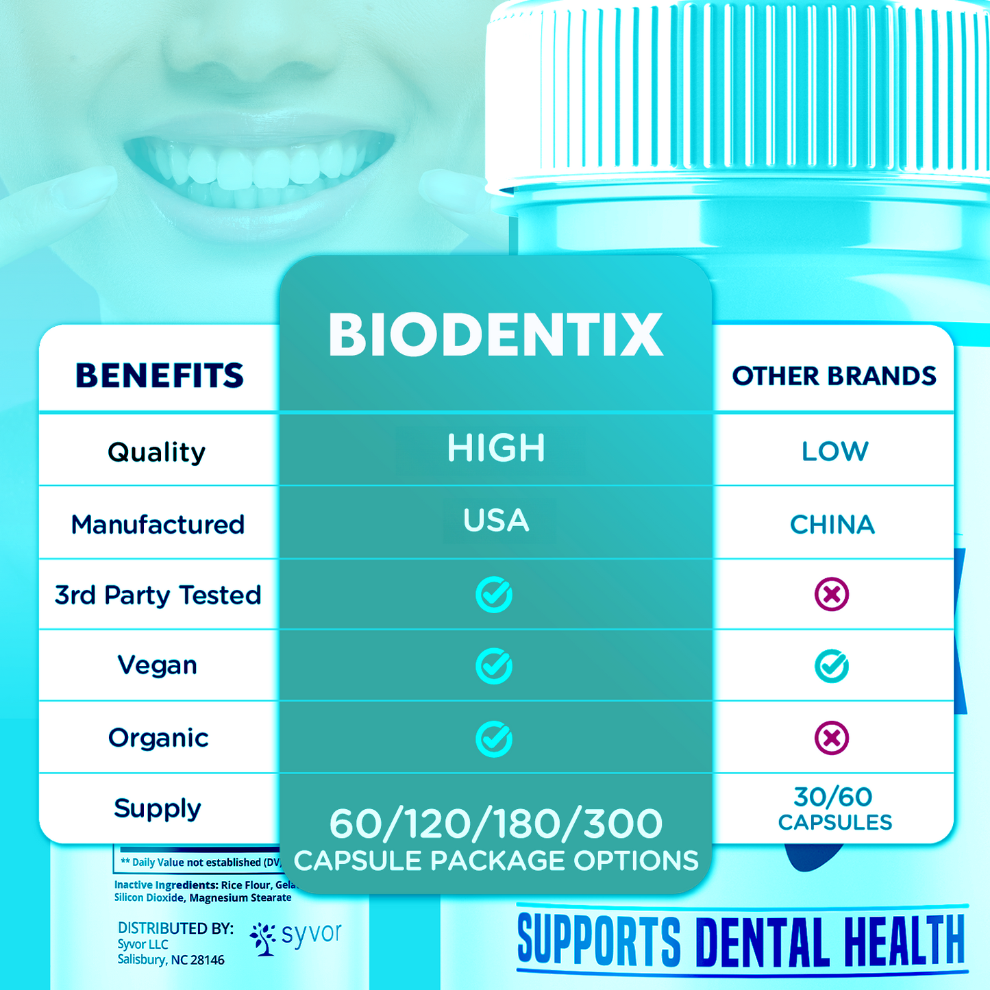 Biodentix Capsules