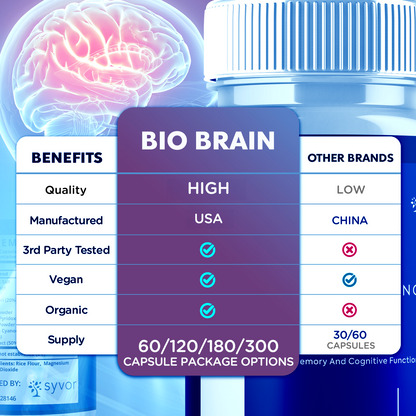 Bio Brain Capsules