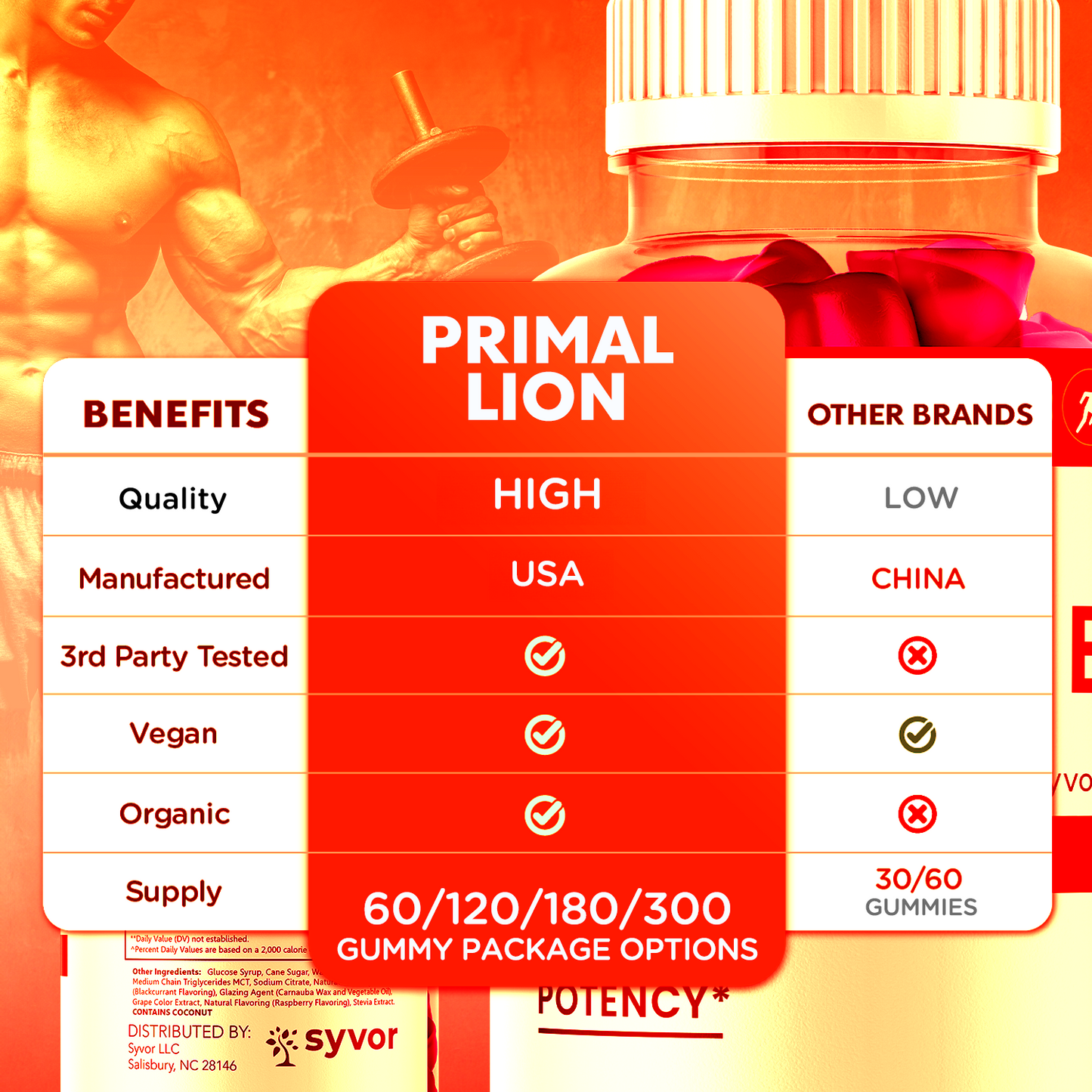 Primal Lion Gummies