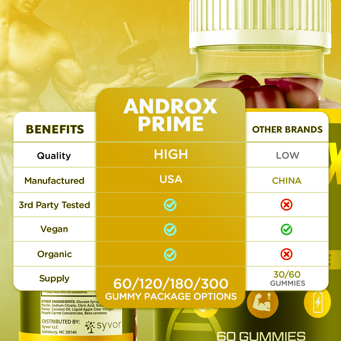 Androx Prime Gummies