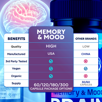 Memory and Mood Brain Capsules