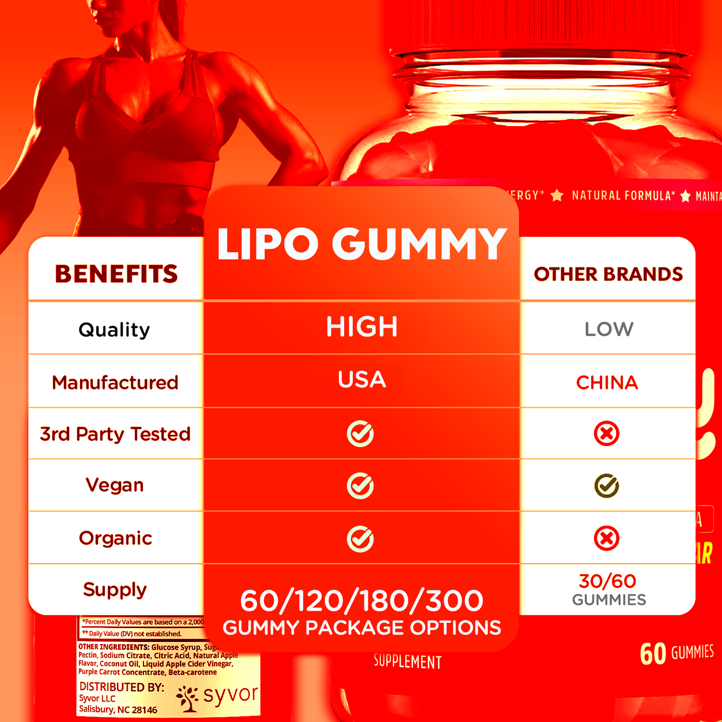 Lipo Gummy Gummies