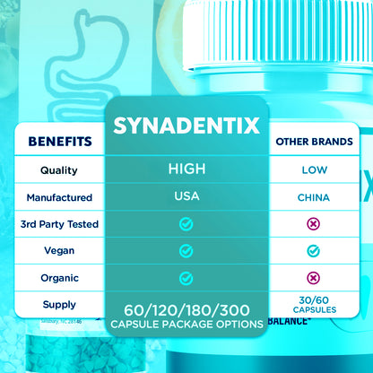 SynaDentix Capsules