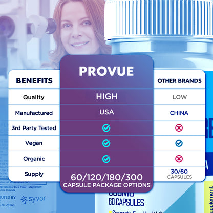 ProVue Capsules
